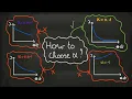 Optimizing Gradient Descent How to Choose the Best Learning Rate Step-by-Step Guide