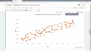 Statistics Scatter plots using Plotly for Python
