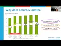 Reading Fluency