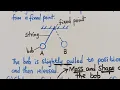 Simple Pendulum ECZ 2025 Exam Question Period and Frequency