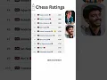 Lagu Top Chess Players : Ratings and Rankings #MagnusCarlsen #GukeshD #ArjunErigaisi