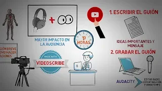 Como crear vídeos animados