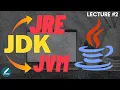 Differences between JVM vs JRE vs JDK in Java with Real Time Example