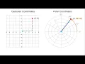 Cartesian Coordinates and Polar Coordinates