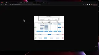 Maven and Java Code Coverage