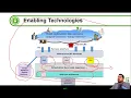 Part 6 Building Cloud Infrastructure