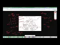 Day 25 Async Order Processing with Status Tracking Serverless - AWS using Lambda and APIGW