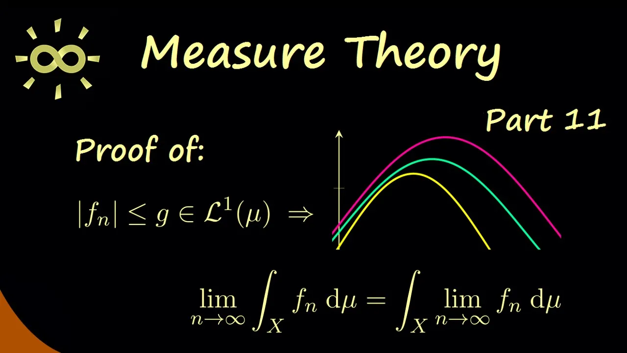 Measure Theory 11 | Proof of Lebesgue's Dominated Convergence Theorem [dark version]