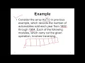 Traversing in Linear Array Part-2