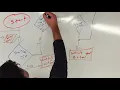 Leap Year Logic - Flow Chart RSA Style