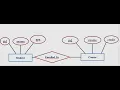 entity relationship attributes