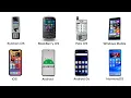 Every Mobile Operating System Explained in 8 Minutes
