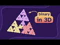 3D number systems