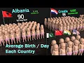How many Babies are Born per day in Each Country Country Birth Rate Comparison in 3D