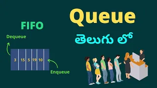 6 0 - Queue Data Structure in Telugu Data Structures in Telugu Algorithms in Telugu Coding