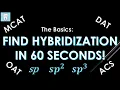 Find Hybridization in 60 Seconds s sp sp2 sp3