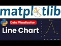 Line Chart in Python Line Plot with Matplotlib Data Visualization