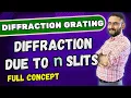 Grating Diffraction due to n Slits Transmission Grating Optics Physics GATE UPSC CTET