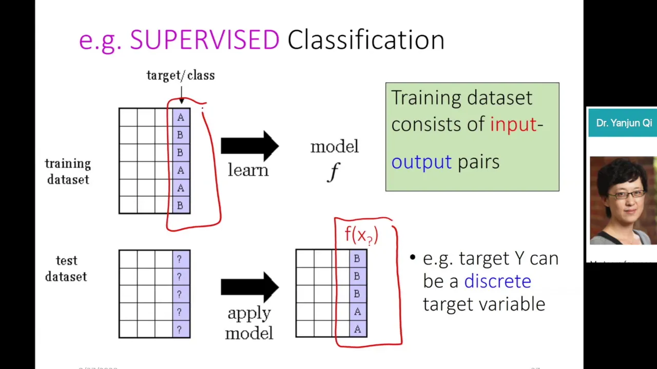 S1-L2-nutshell-Module2: ML by Data or Task (UVa CS 4774 Machine Learning Course)