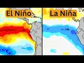 What causes El Nino and La Nina
