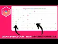 How to Create Bubble Chart with Different PointStyle in Chart js