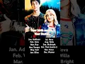 Your birth month your