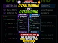 C Overloading vs Overriding Can You Answer This Interview Question