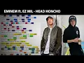 Eminem ft Ez Mil - Head Honcho Rhyme Scheme Highlighted
