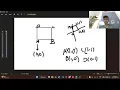 Coding a Rendering Engine from Scratch in C BASIC Shapes rendering SDL3