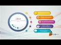 Java OOP - Java Object Oriented Language