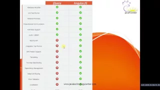 jQuery and Angularjs
