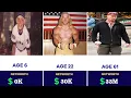 Networth Evolution of Stone Cold From 1 to 61 Years Old