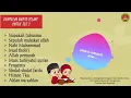 Lagu Kumpulan Nasyid Islami Untuk Juz 2 (RA Mambaul Ulum Bata-Bata) #nasyidislamiramuba