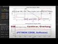 Shear Force and Bending Moment Diagrams of Beams Using Python s Matplotlib Sympy and Pandas