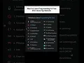 Top 20 Websites to Learn Programming for FREE in 2025 Best Coding Platforms for Beginners