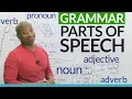 Basic English Grammar Parts of Speech - noun verb adjective pronoun adverb