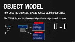 JavaScript Grandmaster 1023 JavaScript Object Model