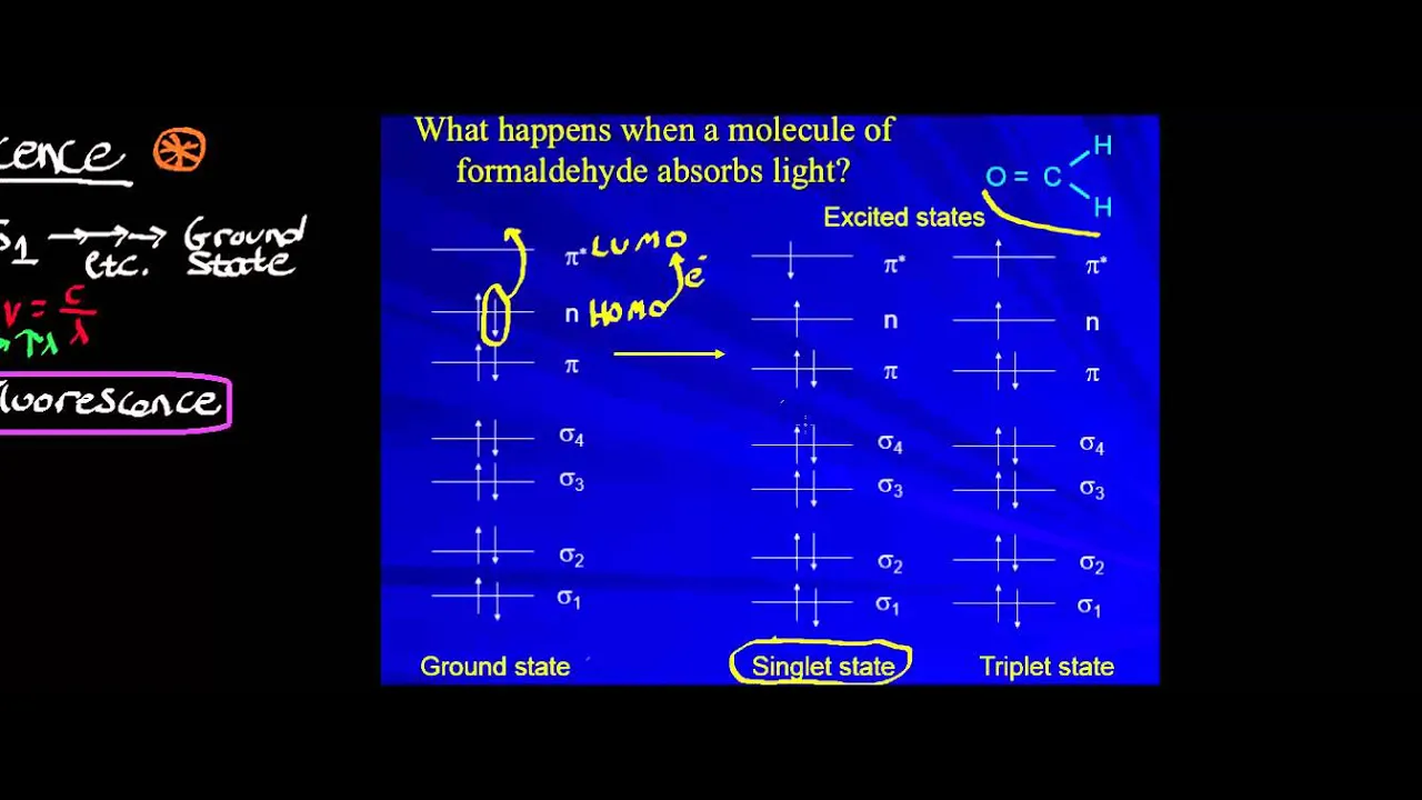 Physical Chemistry | Resonance Fluorescence - A Special Case of Fluorescence