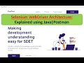 Selenium WebDriver Architecture