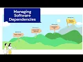 Learn to Code Managing Software Dependencies better so you are not blocked by other developers
