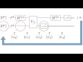 18 Simon s algorithm