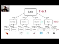 Empty Abstract Classes in Unity Navigation Reflection Generics OCP Clean 3-Tier Pattern