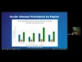 2025 Rochester Ophthalmology Conference Improving Healthcare Equity