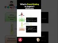 What is Event Binding in Angular