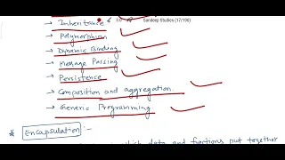 Programming Language Part 2 Java Language and its Features Characteristics