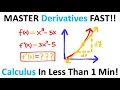MASTER Derivatives In Less Than A Minute