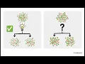 Decision Tree - The 20 Questions Machine