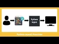 Python Tutorial for Beginners User input in Python Command Line Input Python Variable