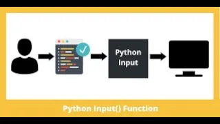 Python Tutorial for Beginners User input in Python Command Line Input Python Variable