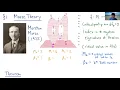 Peter Bubenik - Lecture 1